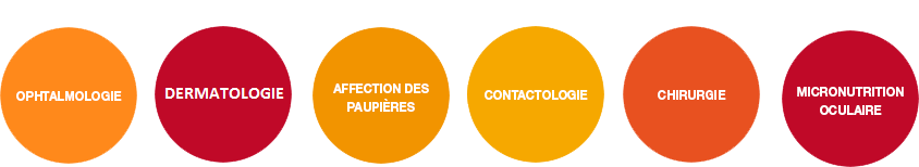 expertise Horus Pharma